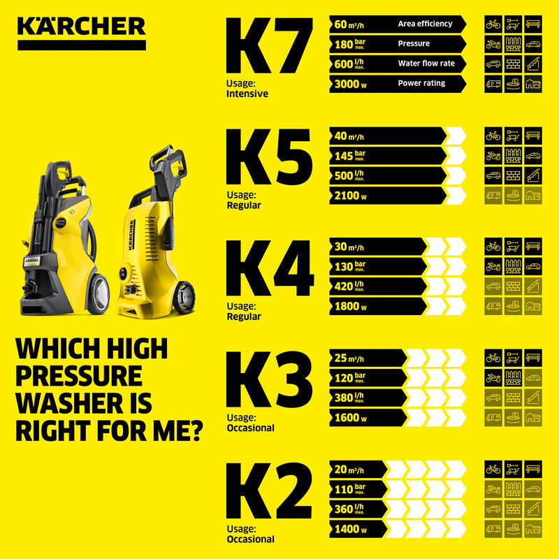 Kärcher K3 Modular Car & Home Pressure Washer 120 bar Bundle